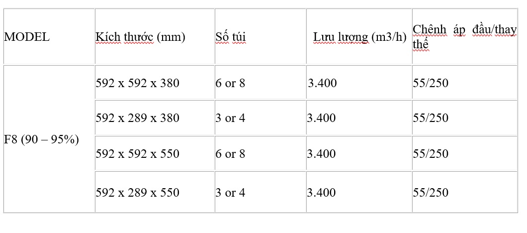 thông số kỹ thuật của Khung lọc túi F8 lọc bụi